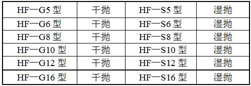 HF-GDP平面拋光機(jī)型號(hào)